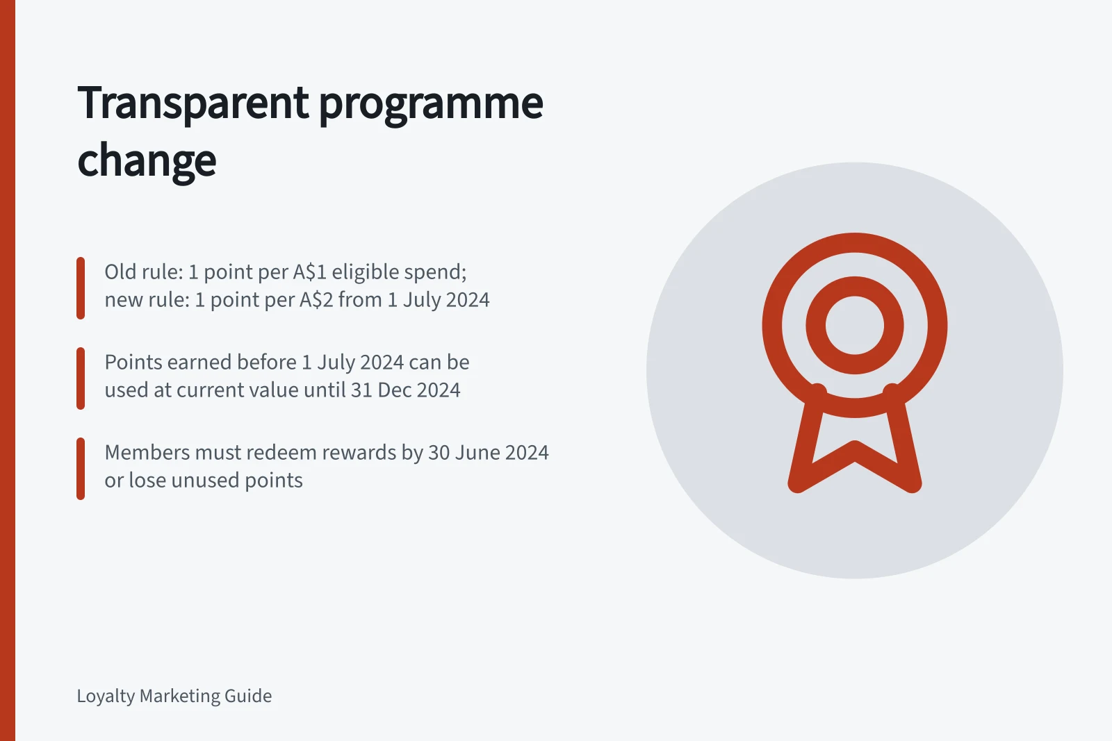 Transparent programme change: Old rule: 1 point per A$1 eligible spend; new rule: 1 point per A$2 from 1 July 2024; Points earned before 1 July 2024 can be used at current value until 31 Dec 2024; Members must redeem rewards by 30 June 2024 or lose unused points