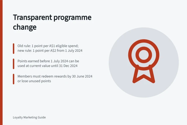 Transparent programme change: Old rule: 1 point per A$1 eligible spend; new rule: 1 point per A$2 from 1 July 2024; Points earned before 1 July 2024 can be used at current value until 31 Dec 2024; Members must redeem rewards by 30 June 2024 or lose unused points. Announcing a programme change transparently