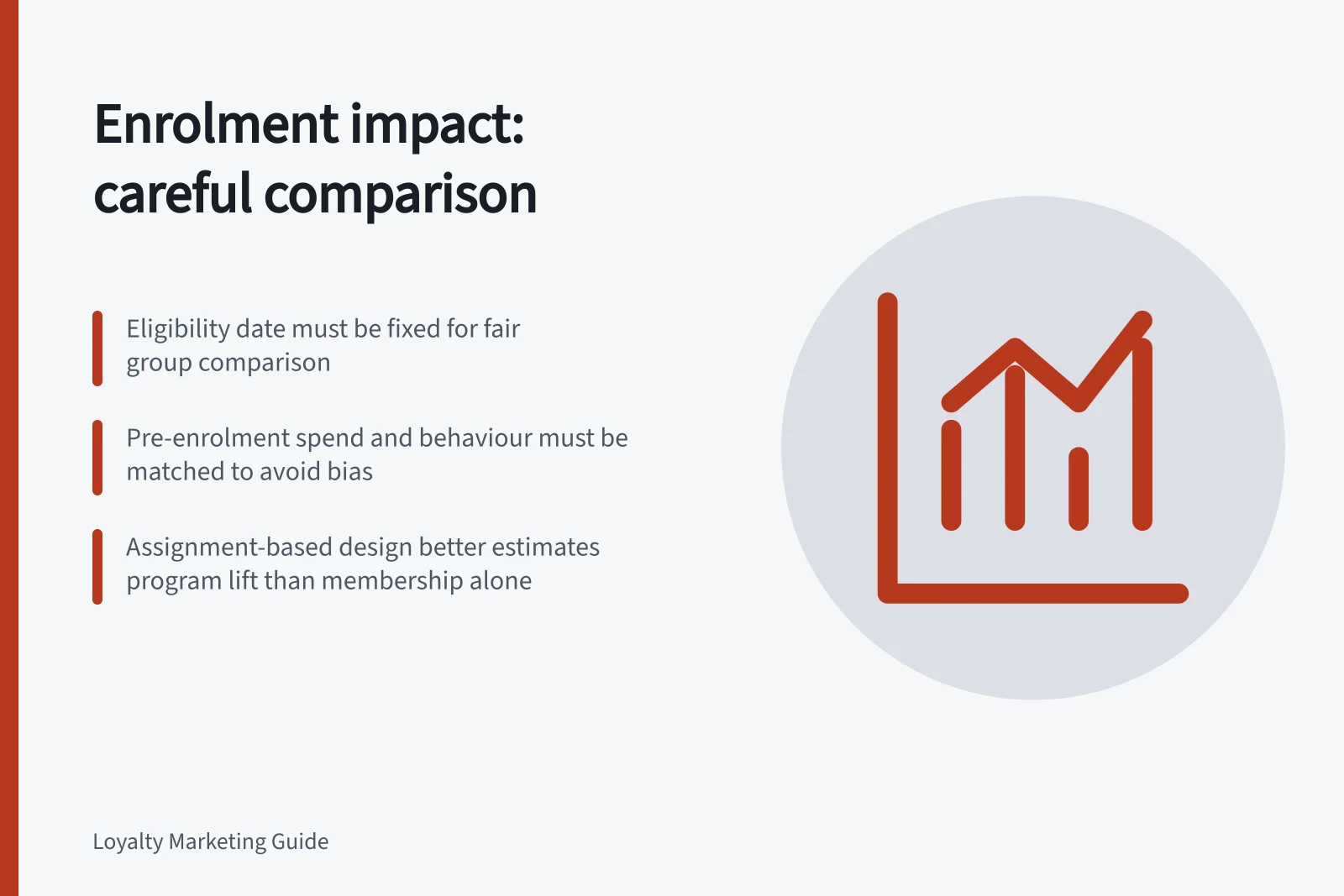 Enrolment impact: careful comparison: Eligibility date must be fixed for fair group comparison; Pre-enrolment spend and behaviour must be matched to avoid bias; Assignment-based design better estimates program lift than membership alone