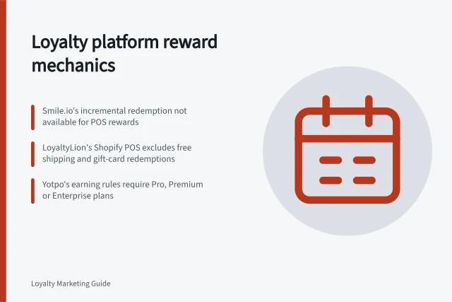 Loyalty platform reward mechanics: Smile.io's incremental redemption not available for POS rewards; LoyaltyLion's Shopify POS excludes free shipping and gift-card redemptions; Yotpo's earning rules require Pro, Premium or Enterprise plans. Comparing loyalty platforms by reward mechanics