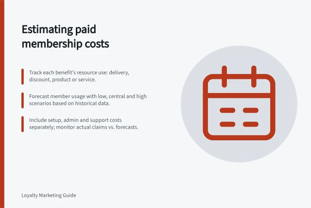 Estimating paid membership costs: Track each benefit's resource use: delivery, discount, product or service.; Forecast member usage with low, central and high scenarios based on historical data.; Include setup, admin and support costs separately; monitor actual claims vs. forecasts. Estimating the cost of paid membership benefits