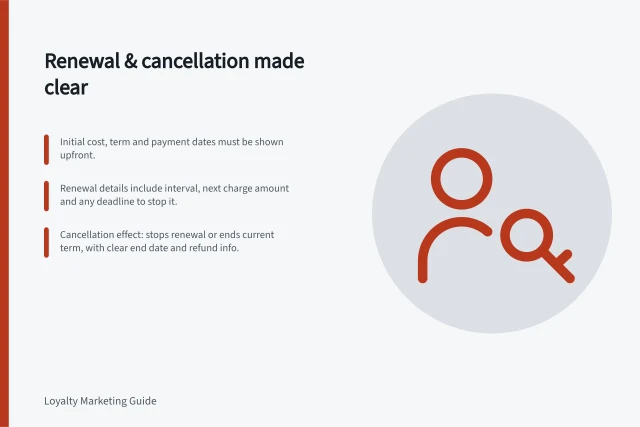Renewal & cancellation made clear: Initial cost, term and payment dates must be shown upfront.; Renewal details include interval, next charge amount and any deadline to stop it.; Cancellation effect: stops renewal or ends current term, with clear end date and refund info. Explaining renewal and cancellation clearly