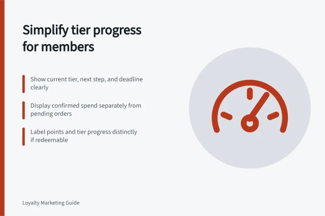 Simplify tier progress for members: Show current tier, next step, and deadline clearly; Display confirmed spend separately from pending orders; Label points and tier progress distinctly if redeemable. Explaining tier progress without complex calculations