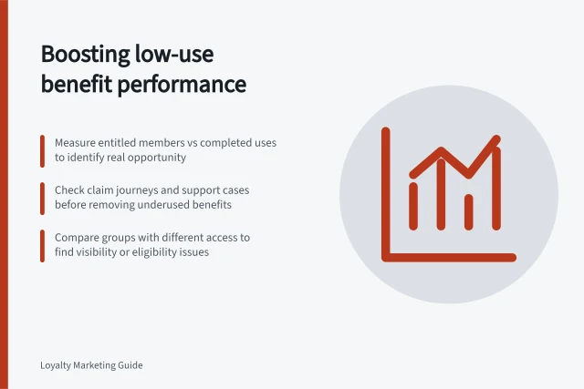 Boosting low-use benefit performance: Measure entitled members vs completed uses to identify real opportunity; Check claim journeys and support cases before removing underused benefits; Compare groups with different access to find visibility or eligibility issues. Identifying benefits with little member use