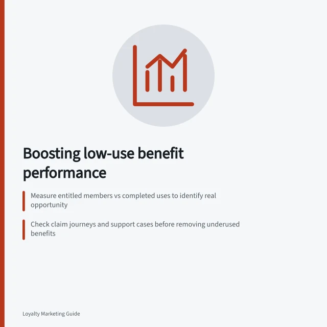 Boosting low-use benefit performance: Measure entitled members vs completed uses to identify real opportunity; Check claim journeys and support cases before removing underused benefits; Compare groups with different access to find visibility or eligibility issues. Identifying benefits with little member use