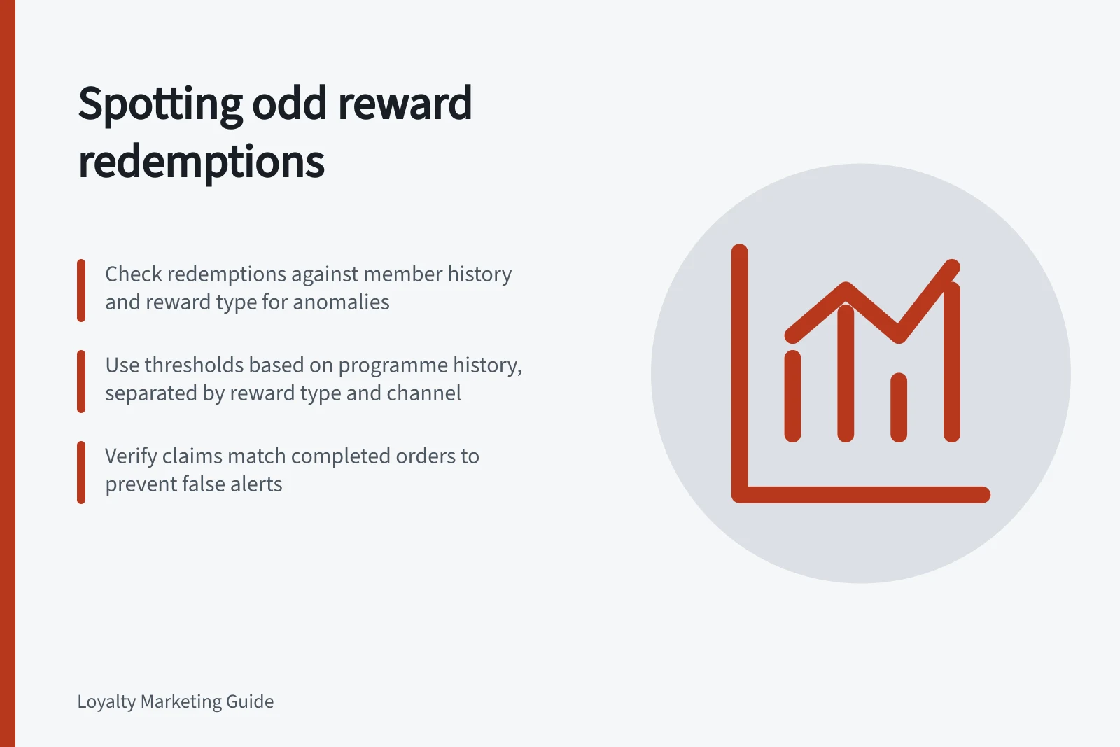 Spotting odd reward redemptions: Check redemptions against member history and reward type for anomalies; Use thresholds based on programme history, separated by reward type and channel; Verify claims match completed orders to prevent false alerts
