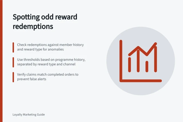 Spotting odd reward redemptions: Check redemptions against member history and reward type for anomalies; Use thresholds based on programme history, separated by reward type and channel; Verify claims match completed orders to prevent false alerts. Identifying unusual reward redemption patterns