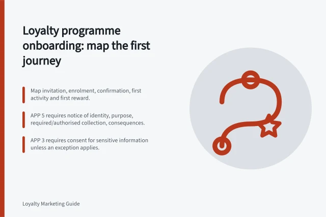 Loyalty programme onboarding: map the first journey: Map invitation, enrolment, confirmation, first activity and first reward.; APP 5 requires notice of identity, purpose, required/authorised collection, consequences.; APP 3 requires consent for sensitive information unless an exception applies. Loyalty programme onboarding