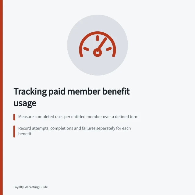 Tracking paid member benefit usage: Measure completed uses per entitled member over a defined term; Record attempts, completions and failures separately for each benefit; Compare use rates across membership cohorts and access periods. Measuring whether paid members use the promised benefits