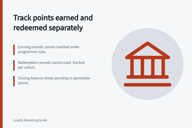 Track points earned and redeemed separately: Earning records: points credited under programme rules.; Redemption records: points used, tracked per cohort.; Closing balance shows pending vs spendable points. Modelling points earned and redeemed separately