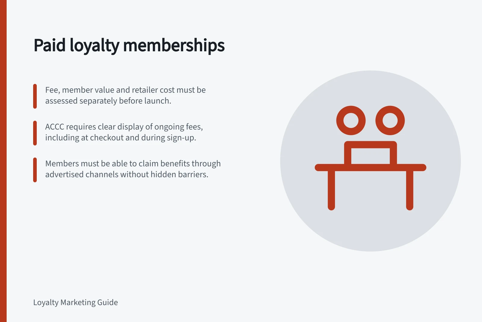 Paid loyalty memberships: Fee, member value and retailer cost must be assessed separately before launch.; ACCC requires clear display of ongoing fees, including at checkout and during sign-up.; Members must be able to claim benefits through advertised channels without hidden barriers.