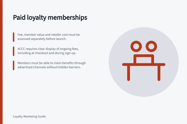 Paid loyalty memberships: Fee, member value and retailer cost must be assessed separately before launch.; ACCC requires clear display of ongoing fees, including at checkout and during sign-up.; Members must be able to claim benefits through advertised channels without hidden barriers. Paid loyalty memberships