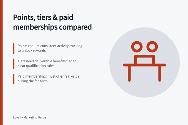 Points, tiers & paid memberships compared: Points require consistent activity tracking to unlock rewards.; Tiers need deliverable benefits tied to clear qualification rules.; Paid memberships must offer real value during the fee term. Points, tiers and paid memberships compared