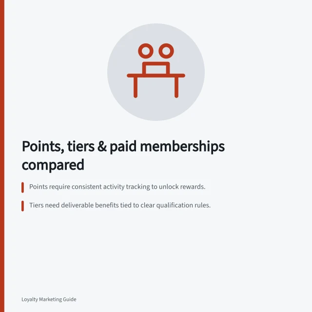 Points, tiers & paid memberships compared: Points require consistent activity tracking to unlock rewards.; Tiers need deliverable benefits tied to clear qualification rules.; Paid memberships must offer real value during the fee term. Points, tiers and paid memberships compared