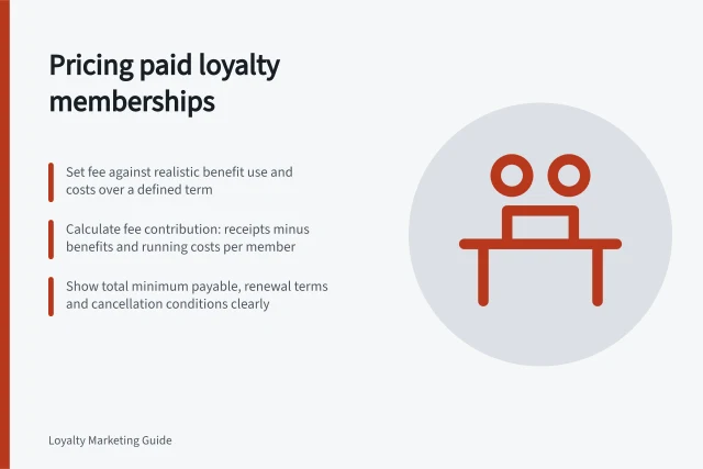 Pricing paid loyalty memberships: Set fee against realistic benefit use and costs over a defined term; Calculate fee contribution: receipts minus benefits and running costs per member; Show total minimum payable, renewal terms and cancellation conditions clearly. Pricing a retailer's paid loyalty membership against benefit costs