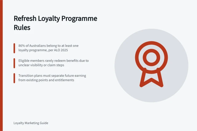 Refresh Loyalty Programme Rules: 86% of Australians belong to at least one loyalty programme, per ALO 2025; Eligible members rarely redeem benefits due to unclear visibility or claim steps; Transition plans must separate future earning from existing points and entitlements. Refreshing an existing loyalty programme