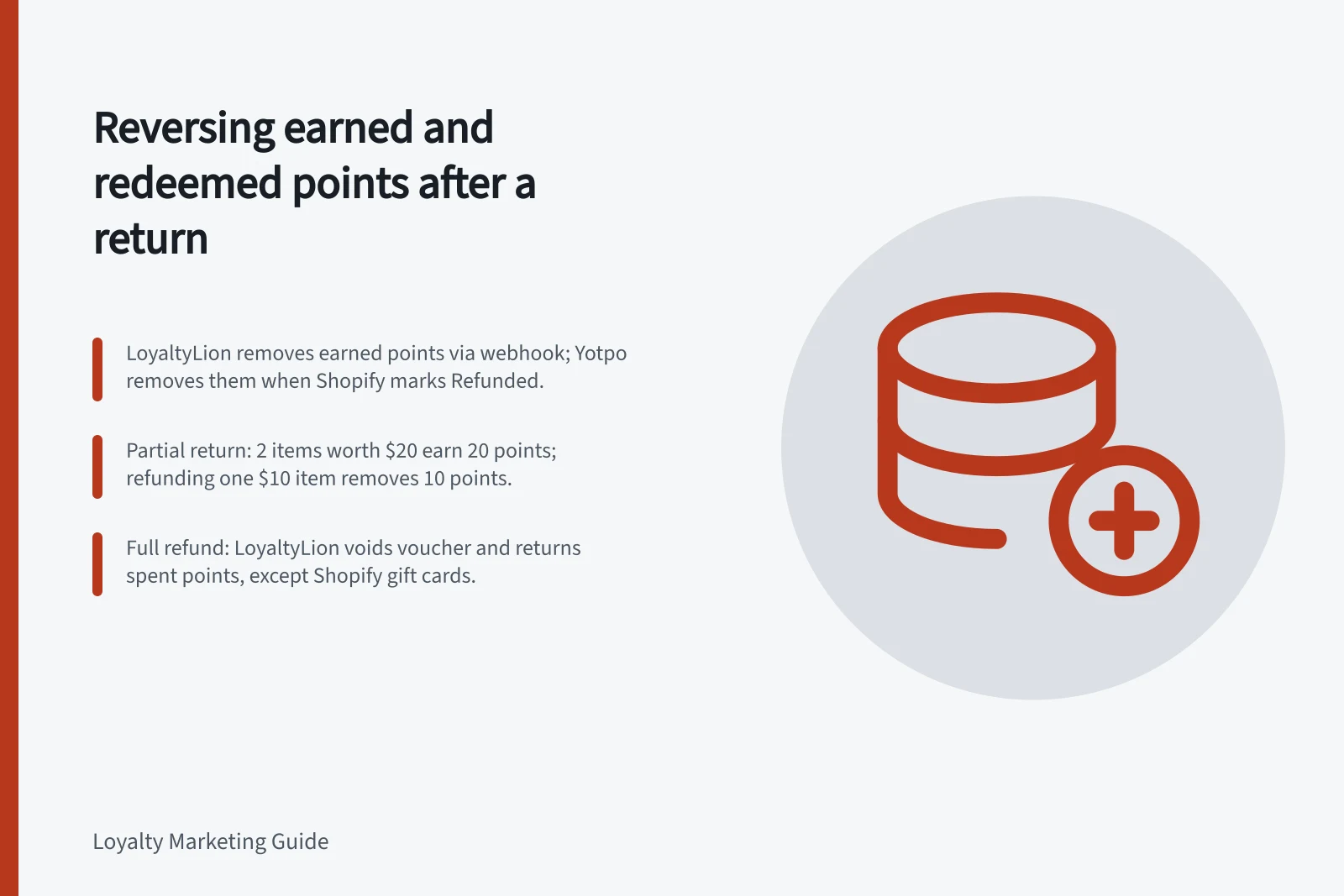 Reversing earned and redeemed points after a return: LoyaltyLion removes earned points via webhook; Yotpo removes them when Shopify marks Refunded.; Partial return: 2 items worth $20 earn 20 points; refunding one $10 item removes 10 points.; Full refund: LoyaltyLion voids voucher and returns spent points, except Shopify gift cards.
