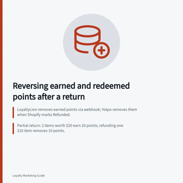 Reversing earned and redeemed points after a return: LoyaltyLion removes earned points via webhook; Yotpo removes them when Shopify marks Refunded.; Partial return: 2 items worth $20 earn 20 points; refunding one $10 item removes 10 points.; Full refund: LoyaltyLion voids voucher and returns spent points, except Shopify gift cards. Reversing Earned and Redeemed Points After a Return