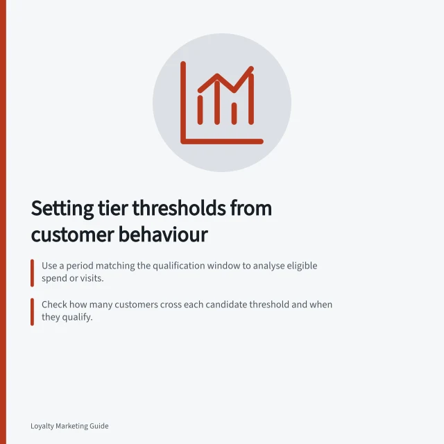 Setting tier thresholds from customer behaviour: Use a period matching the qualification window to analyse eligible spend or visits.; Check how many customers cross each candidate threshold and when they qualify.; Estimate benefit cost and capacity to ensure it's deliverable at proposed scale. Setting tier thresholds from customer behaviour